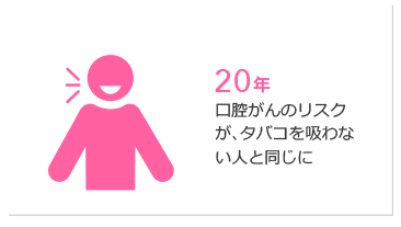 20年 喉頭がんのリスクが、タバコを吸わない人と同じに