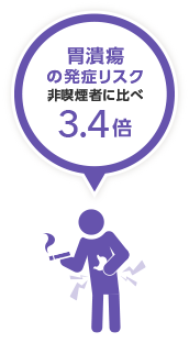 非喫煙者に比べ胃潰瘍の発症リスク3.4倍!! もし胃潰瘍になっても禁煙をしない場合約半数が再発 ただし、胃潰瘍になった場合でも、その後禁煙をすると…　再発率は16%まで低下 *2