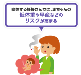 喫煙する妊婦さんでは、赤ちゃんの低体重や早産などのリスクが高まる